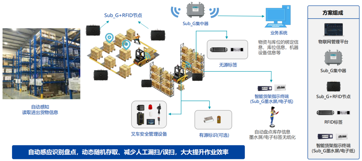 智慧仓储