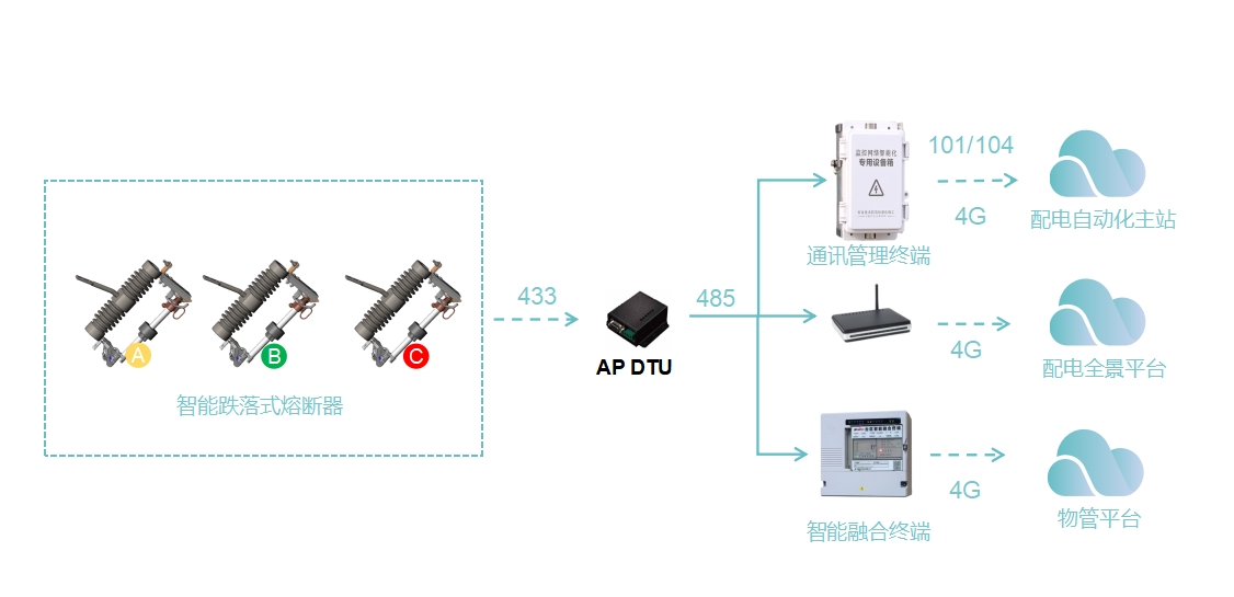 熔断器.png