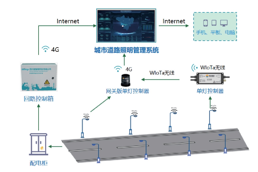 智慧照明.png